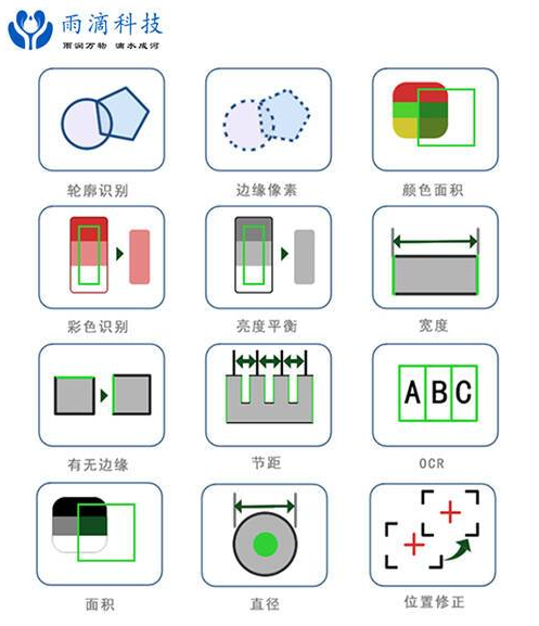 慧目视觉功能